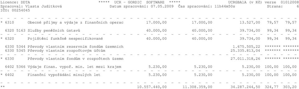 675.505,22 ******* ******* 6330 5345 Převody vlastním rozpočtovým účtům 25.335.813,04 ******* ******* * 6330 Převody vlastním fondům v rozpočtech územn 27.011.