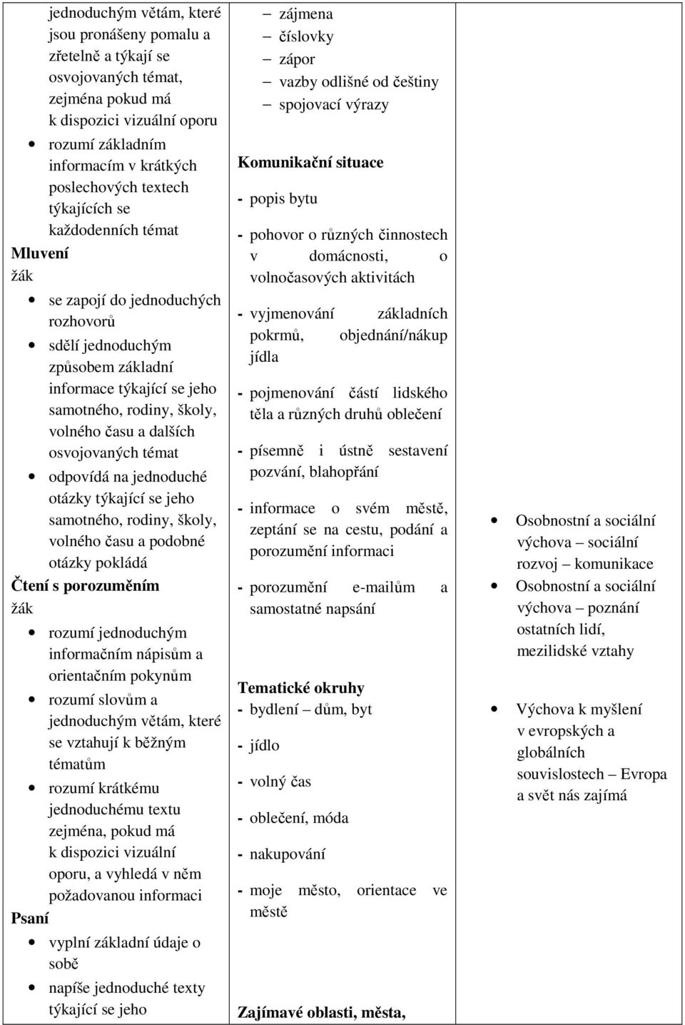 osvojovaných témat odpovídá na jednoduché otázky týkající se jeho samotného, rodiny, školy, volného času a podobné otázky pokládá Čtení s porozuměním žák rozumí jednoduchým informačním nápisům a