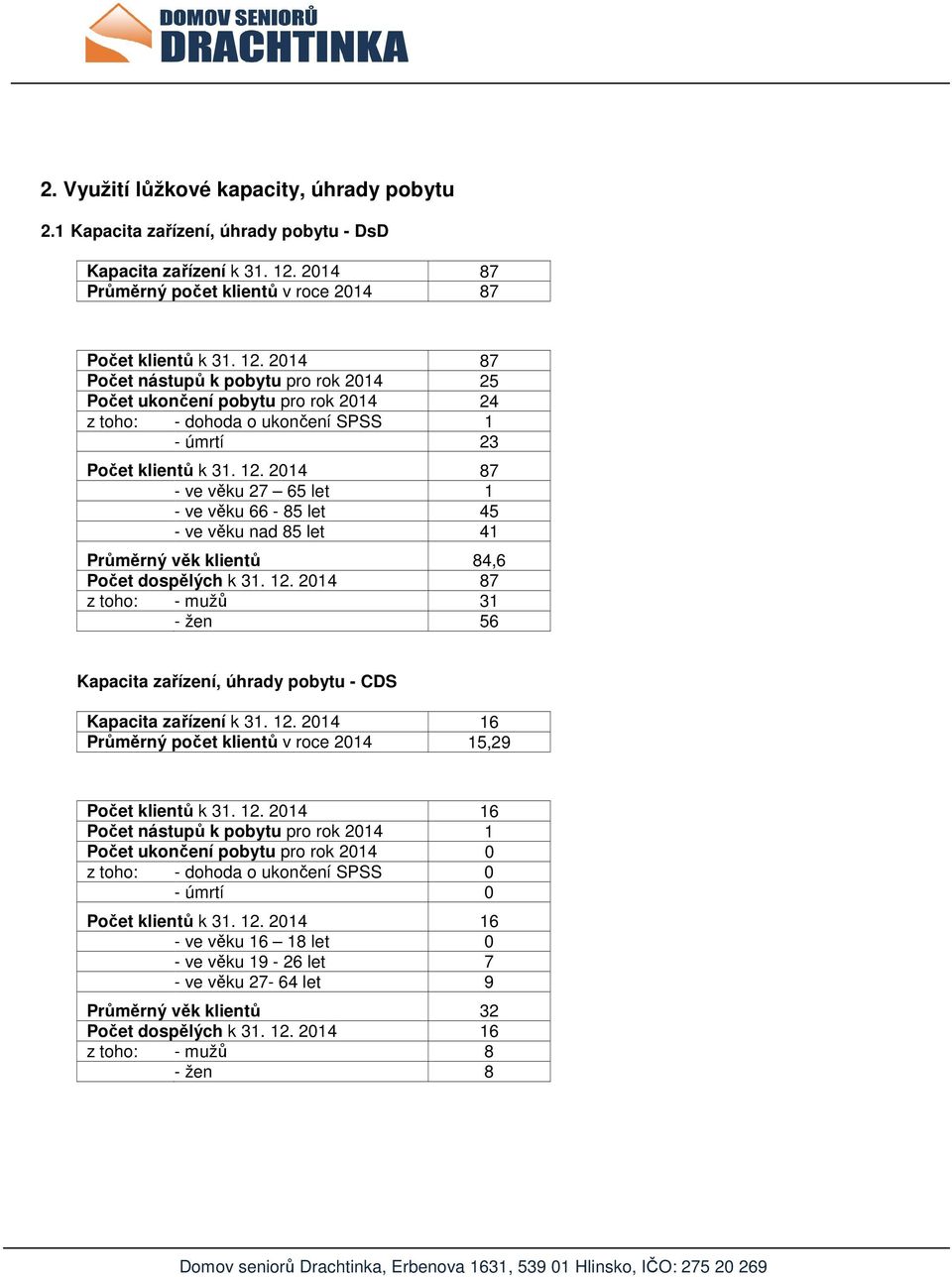 2014 87 Počet nástupů k pobytu pro rok 2014 25 Počet ukončení pobytu pro rok 2014 24 z toho: - dohoda o ukončení SPSS 1 - úmrtí 23 Počet klientů k 31. 12.