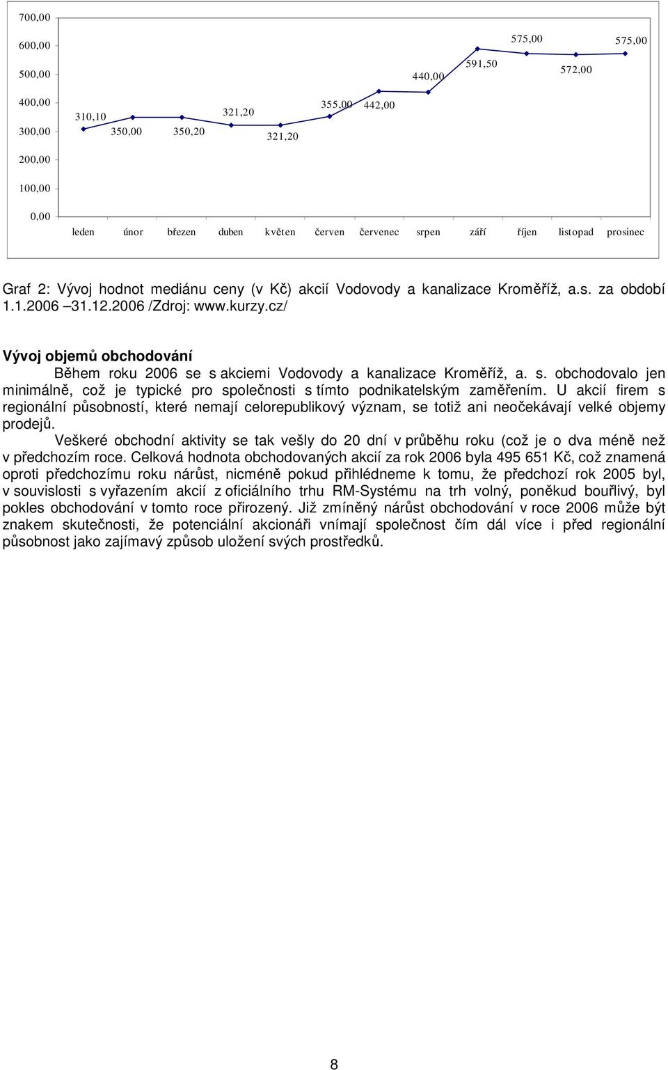 cz/ Vývoj objemů obchodování Během roku 2006 se s akciemi Vodovody a kanalizace Kroměříž, a. s. obchodovalo jen minimálně, což je typické pro společnosti s tímto podnikatelským zaměřením.