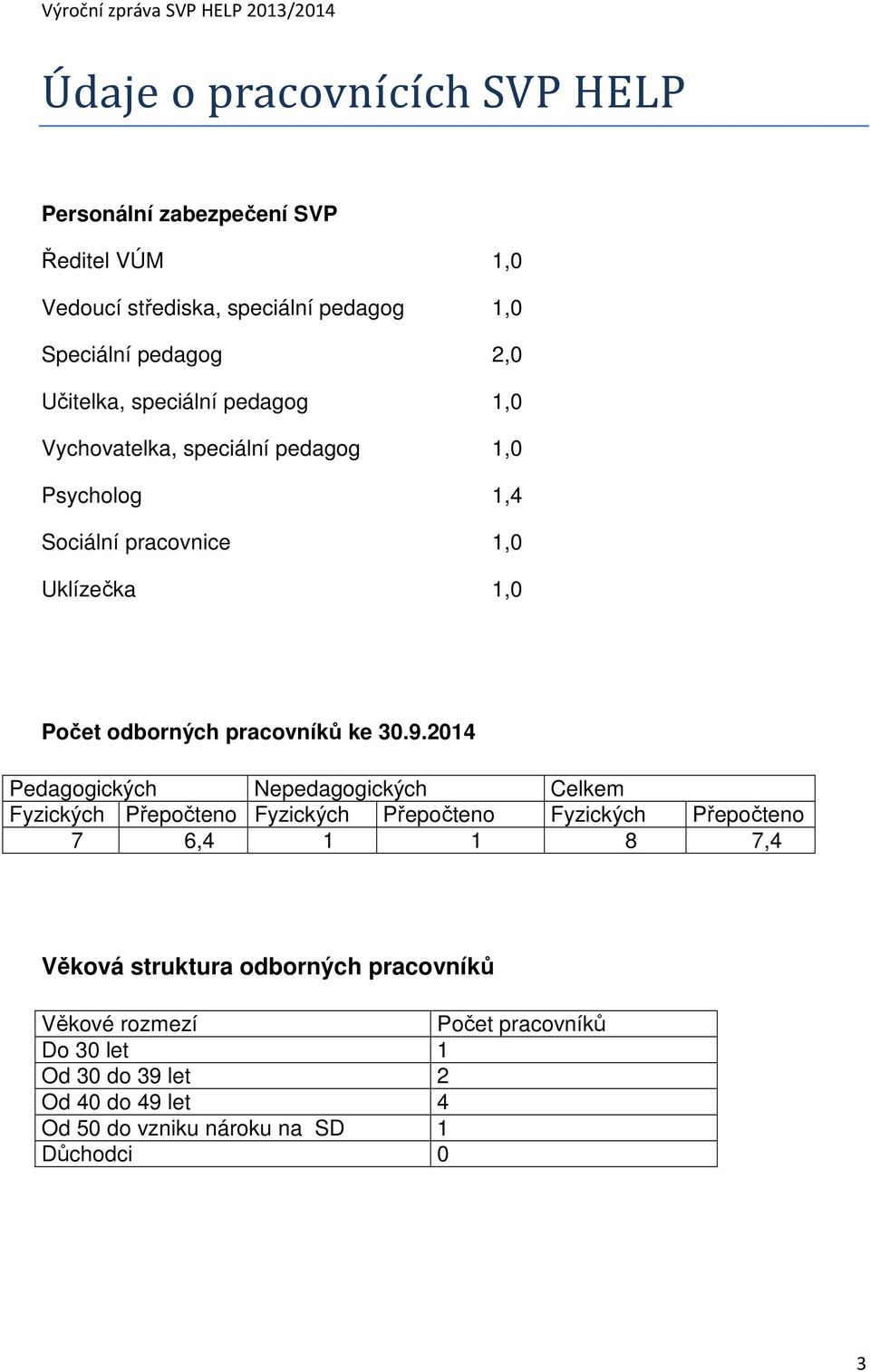 pracovníků ke 30.9.