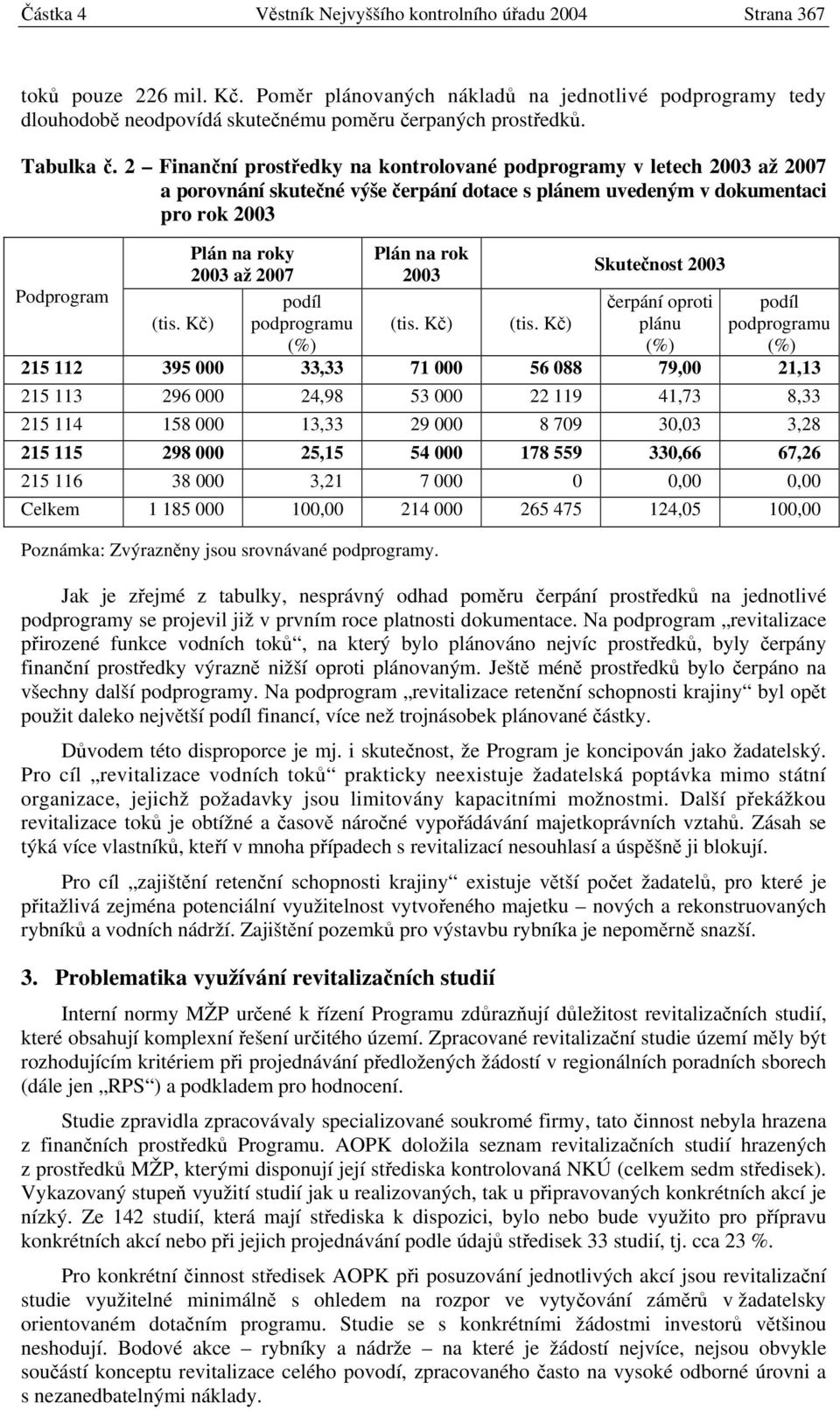 2 Finanční prostředky na kontrolované podprogramy v letech 2003 až 2007 a porovnání skutečné výše čerpání dotace s plánem uvedeným v dokumentaci pro rok 2003 Plán na roky Plán na rok 2003 až 2007