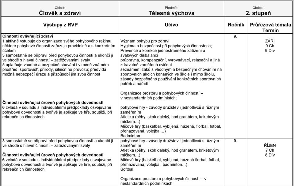 úrazu a přizpůsobí jim svou činnost Význam pohybu pro zdraví Hygiena a bezpečnost při pohybových činnostech; Prevence a korekce jednostranného zatížení a svalových disbalancí průpravná, kompenzační,