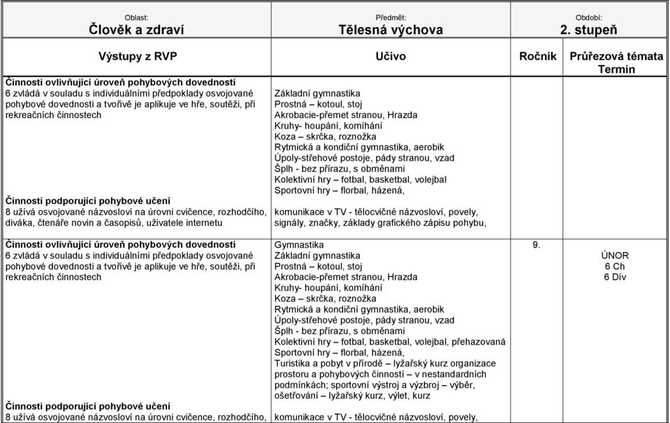 Kolektivní hry fotbal, basketbal, volejbal Sportovní hry florbal, házená, komunikace v TV - tělocvičné názvosloví, povely, signály, značky, základy grafického zápisu pohybu, Činnosti podporující