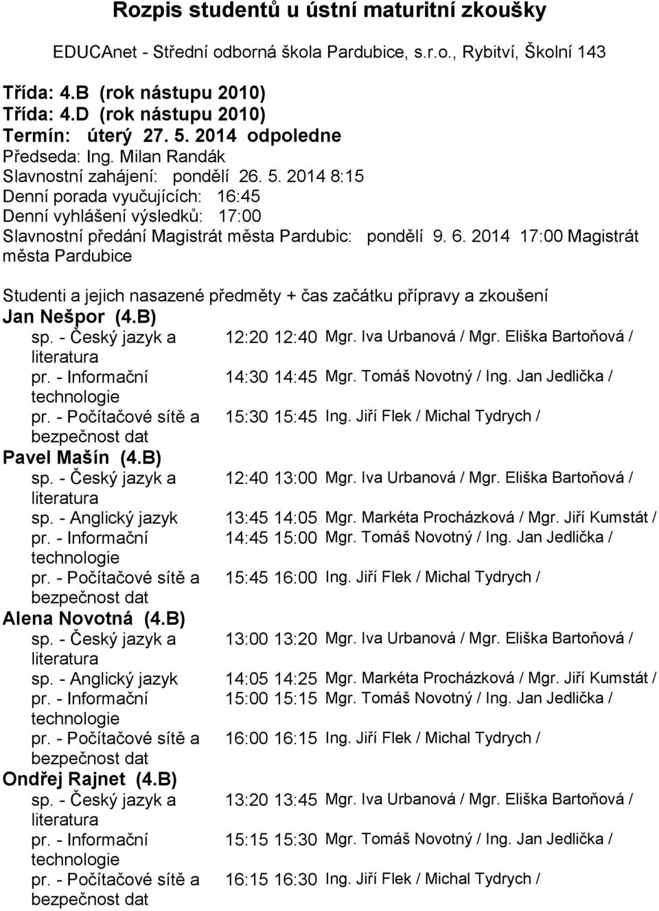 Iva Urbanová / Mgr. Eliška Bartoňová / sp. - Anglický jazyk 13:45 14:05 Mgr. Markéta Procházková / Mgr. Jiří Kumstát / pr. - Informační 14:45 15:00 Mgr. Tomáš Novotný / Ing. Jan Jedlička / pr.