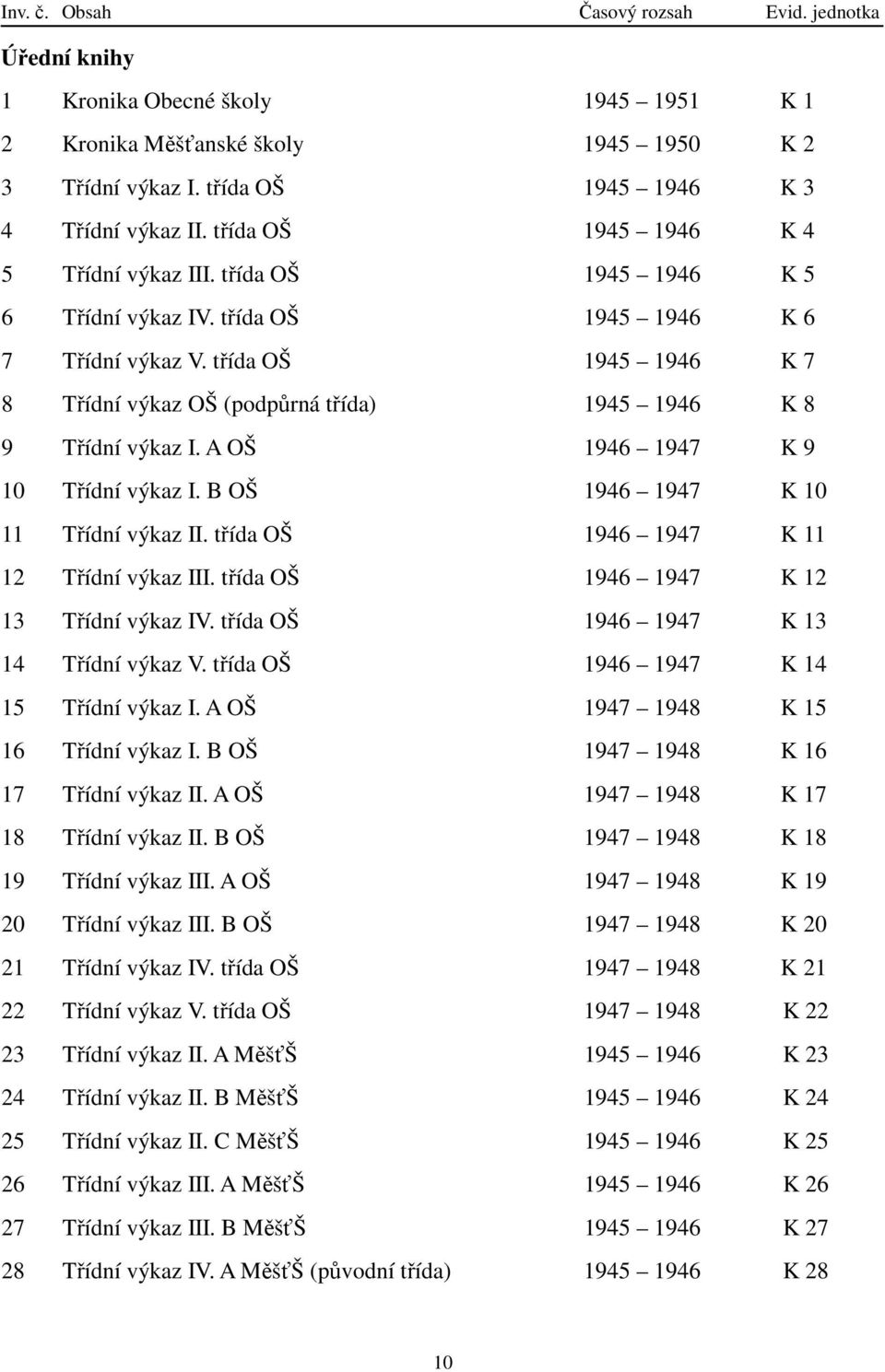 třída OŠ 1945 1946 K 7 8 Třídní výkaz OŠ (podpůrná třída) 1945 1946 K 8 9 Třídní výkaz I. A OŠ 1946 1947 K 9 10 Třídní výkaz I. B OŠ 1946 1947 K 10 11 Třídní výkaz II.