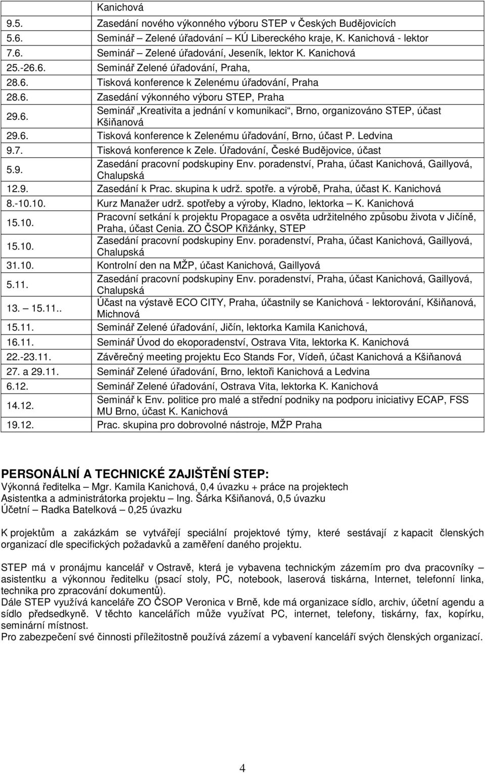 6. Tisková konference k Zelenému úřadování, Brno, účast P. Ledvina 9.7. Tisková konference k Zele. Úřadování, České Budějovice, účast 5.9. Zasedání pracovní podskupiny Env.