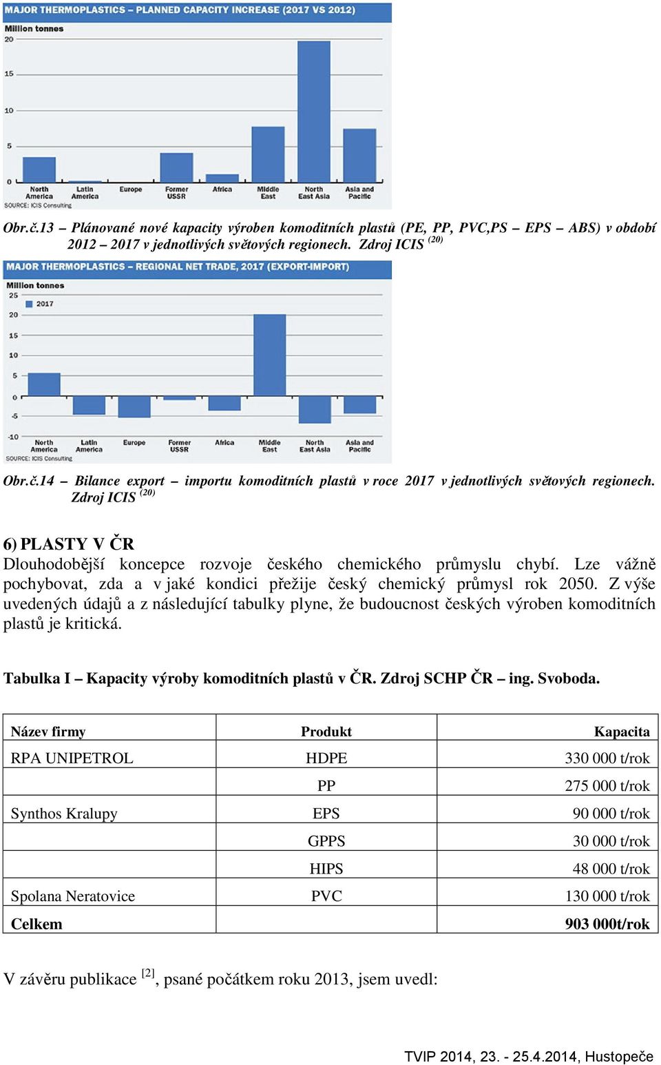 Z výše uvedených údajů a z následující tabulky plyne, že budoucnost českých výroben komoditních plastů je kritická. Tabulka I Kapacity výroby komoditních plastů v ČR. Zdroj SCHP ČR ing. Svoboda.