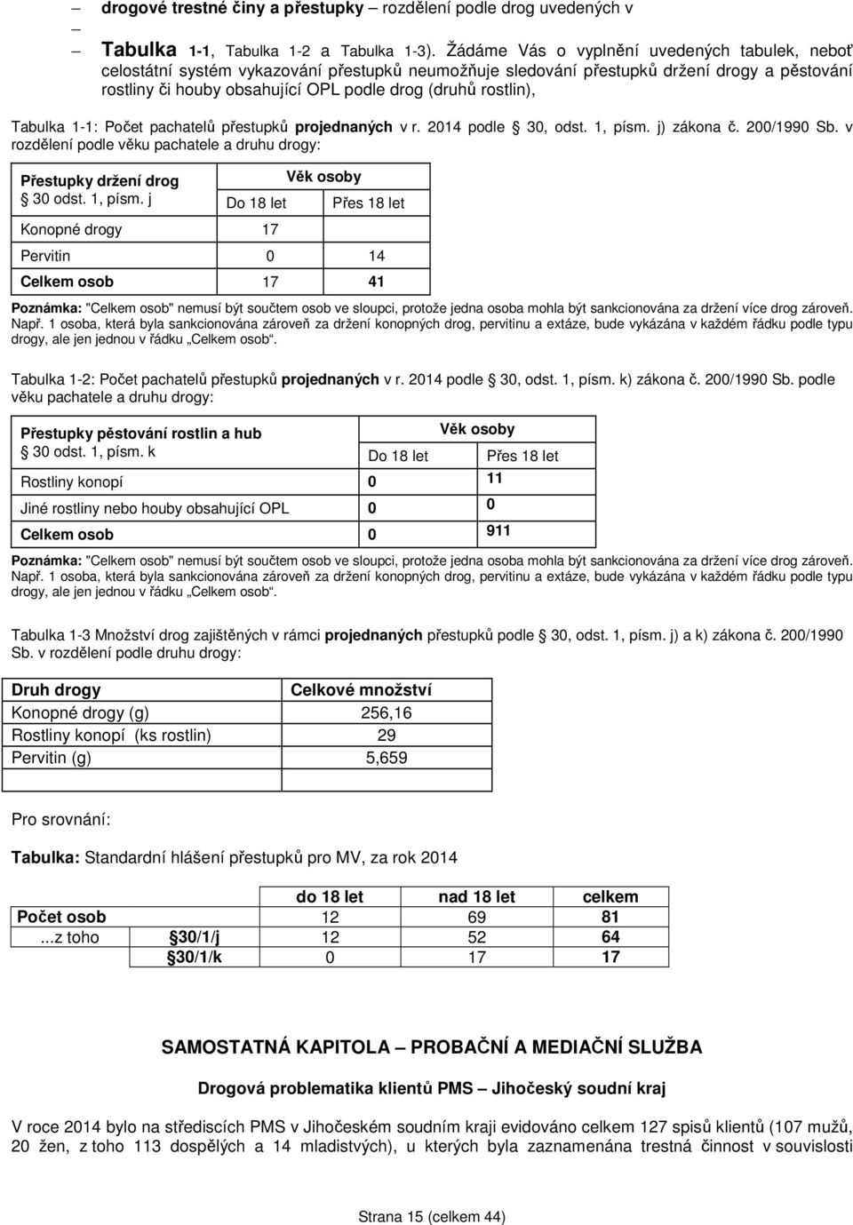 rostlin), Tabulka 1-1: Počet pachatelů přestupků projednaných v r. 2014 podle 30, odst. 1, písm. j) zákona č. 200/1990 Sb.