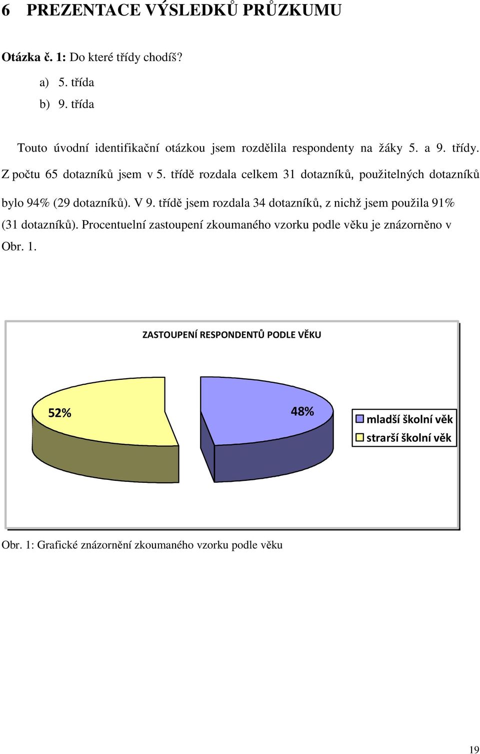 třídě rozdala celkem 31 dotazníků, použitelných dotazníků bylo 94% (29 dotazníků). V 9.