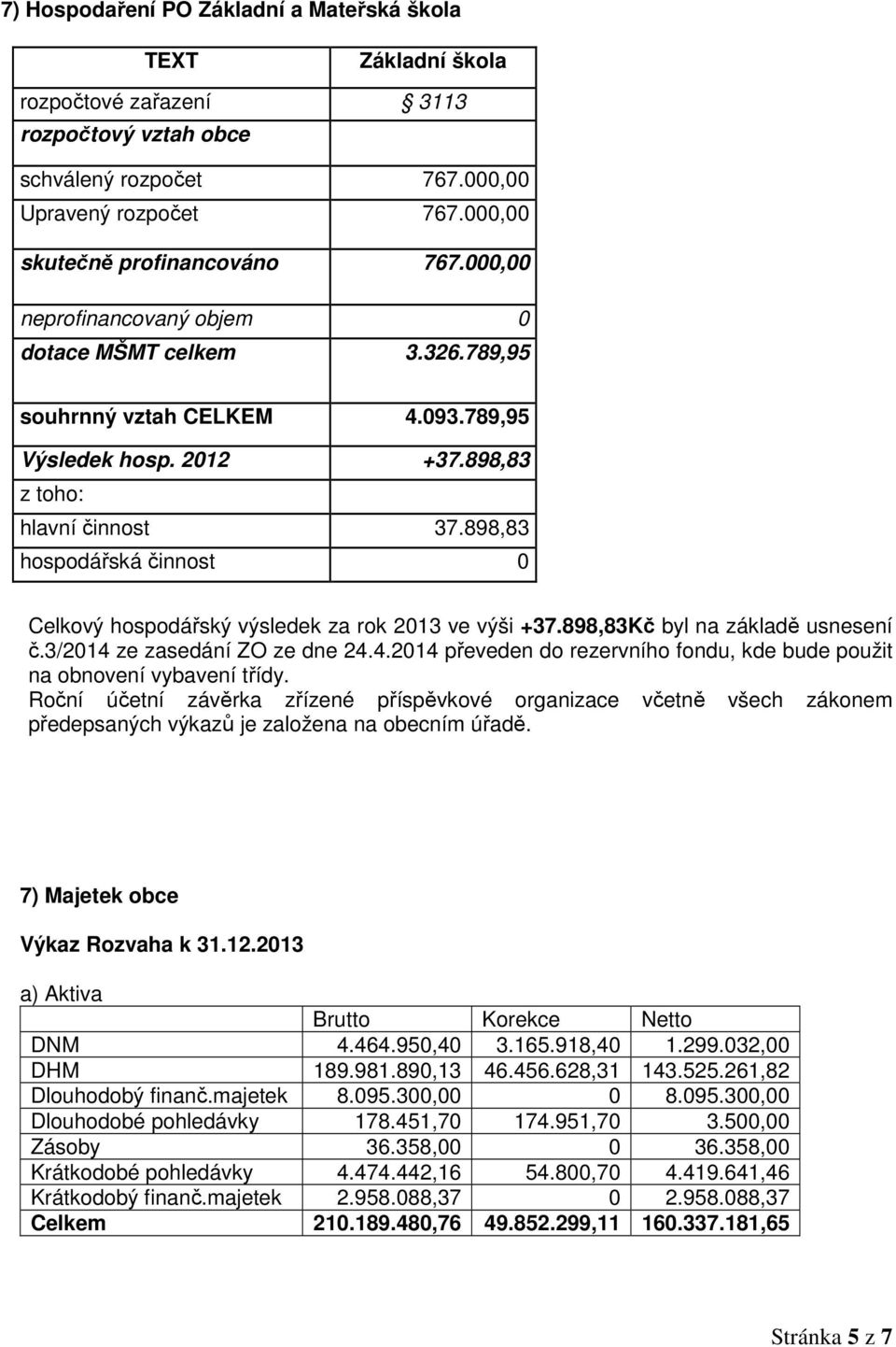 898,83 hospodářská činnost 0 Celkový hospodářský výsledek za rok 2013 ve výši +37.898,83Kč byl na základě usnesení č.3/2014 