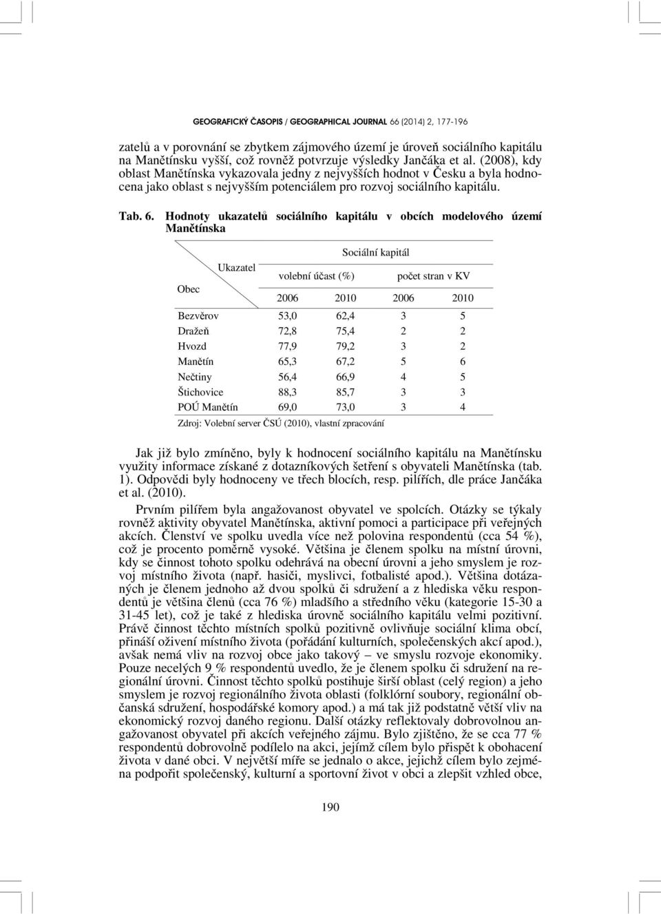 Hodnoty ukazatelů sociálního kapitálu v obcích modelového území Manětínska Obec Ukazatel volební účast (%) Sociální kapitál počet stran v KV 2006 2010 2006 2010 Bezvěrov 53,0 62,4 3 5 Dražeň 72,8