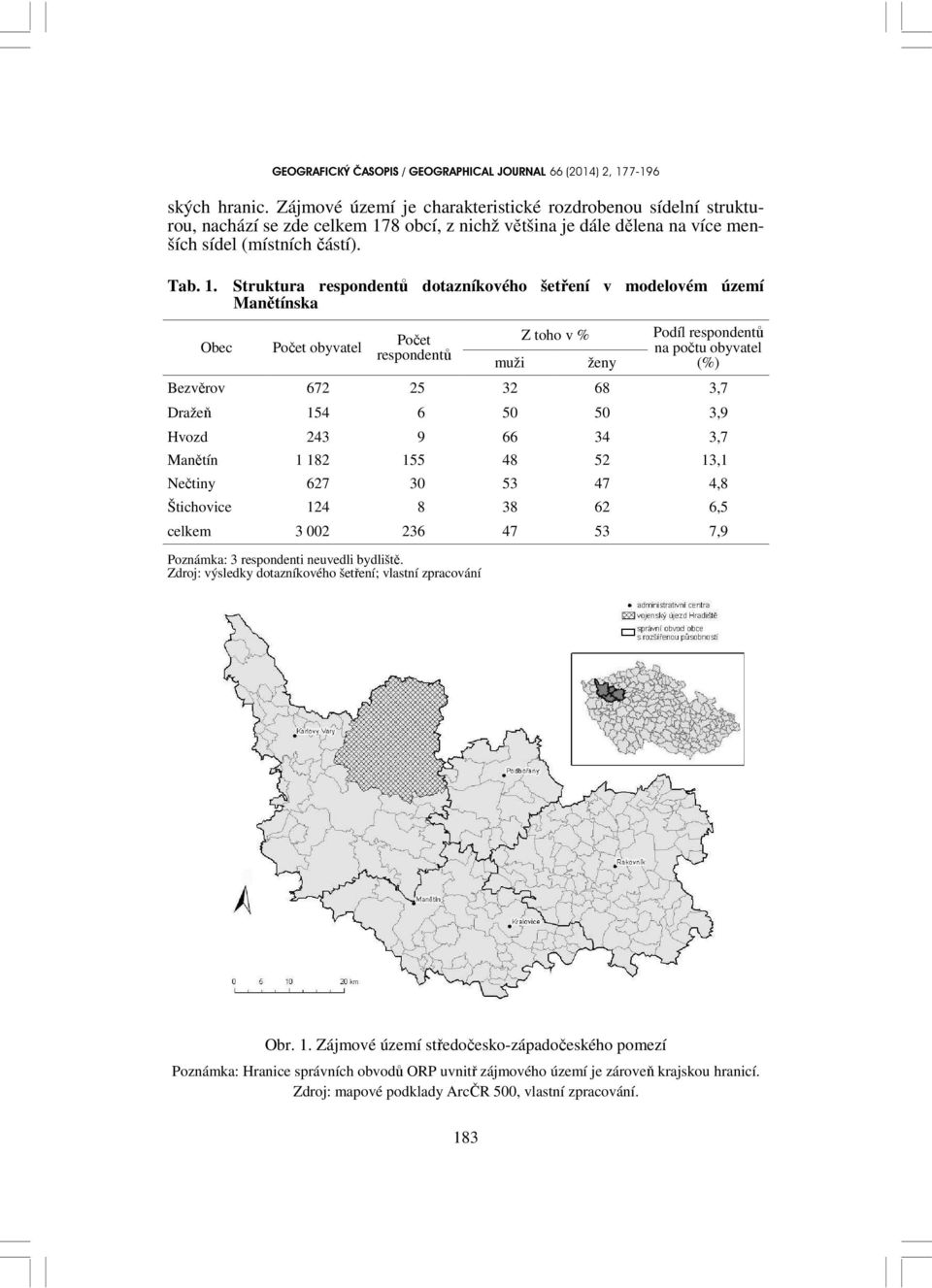 Struktura respondentů dotazníkového šetření v modelovém území Manětínska Obec Počet obyvatel Počet respondentů Poznámka: 3 respondenti neuvedli bydliště.