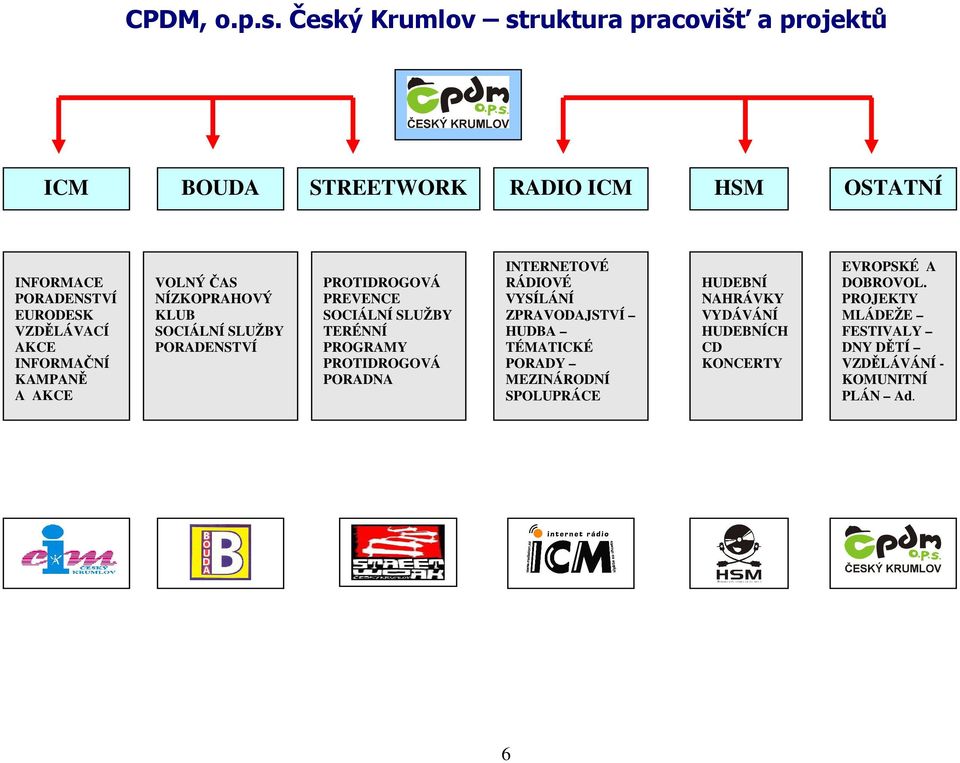 AKCE INFORMAČNÍ KAMPANĚ A AKCE VOLNÝ ČAS NÍZKOPRAHOVÝ KLUB SOCIÁLNÍ SLUŽBY PORADENSTVÍ PROTIDROGOVÁ PREVENCE SOCIÁLNÍ SLUŽBY TERÉNNÍ