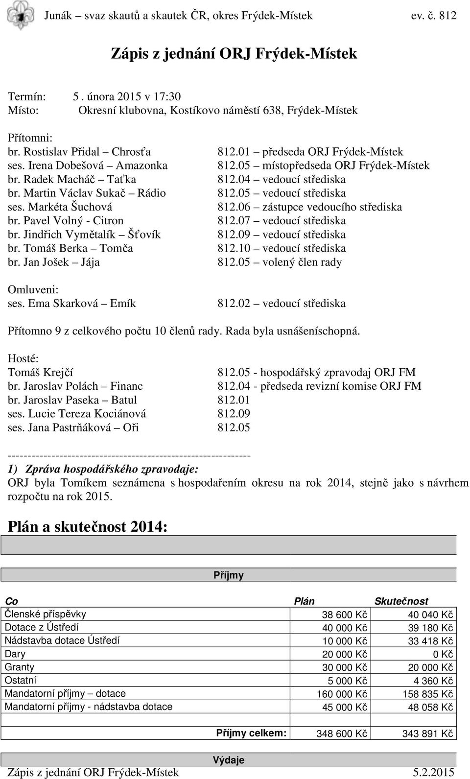 Ema Skarková Emík 812.01 předseda ORJ Frýdek-Místek 812.05 místopředseda ORJ Frýdek-Místek 812.04 vedoucí střediska 812.05 vedoucí střediska 812.06 zástupce vedoucího střediska 812.