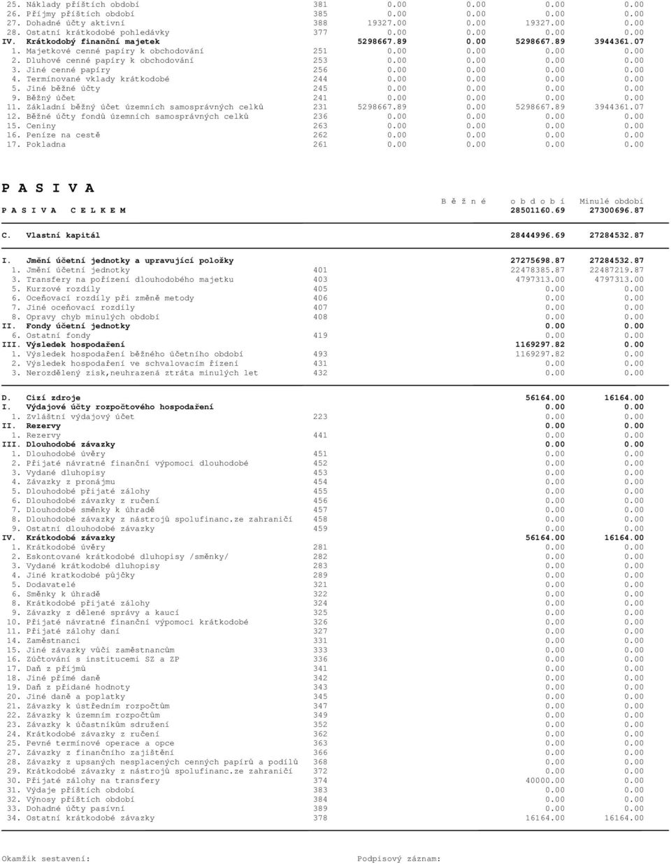 00 0.00 0.00 0.00 3. Jiné cenné papíry 256 0.00 0.00 0.00 0.00 4. Termínované vklady krátkodobé 244 0.00 0.00 0.00 0.00 5. Jiné běžné účty 245 0.00 0.00 0.00 0.00 9. Běžný účet 241 0.00 0.00 0.00 0.00 11.