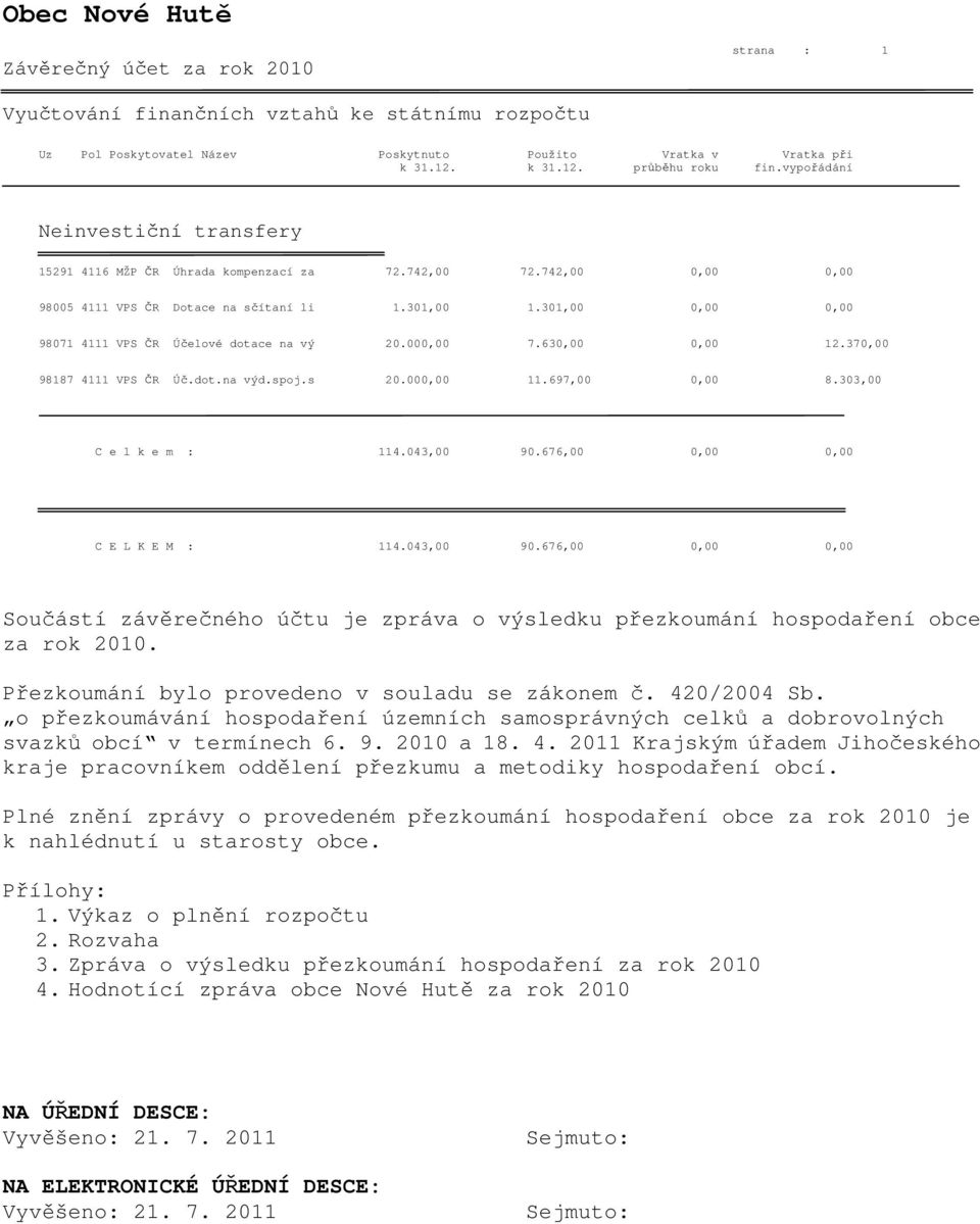 301,00 0,00 0,00 98071 4111 VPS ČR Účelové dotace na vý 20.000,00 7.630,00 0,00 12.370,00 98187 4111 VPS ČR Úč.dot.na výd.spoj.s 20.000,00 11.697,00 0,00 8.303,00 C e l k e m : 114.043,00 90.