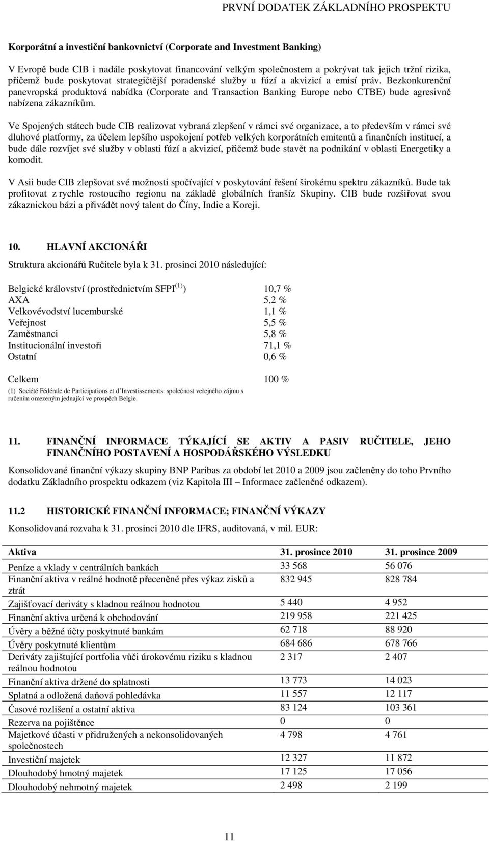 Bezkonkurenční panevropská produktová nabídka (Corporate and Transaction Banking Europe nebo CTBE) bude agresivně nabízena zákazníkům.