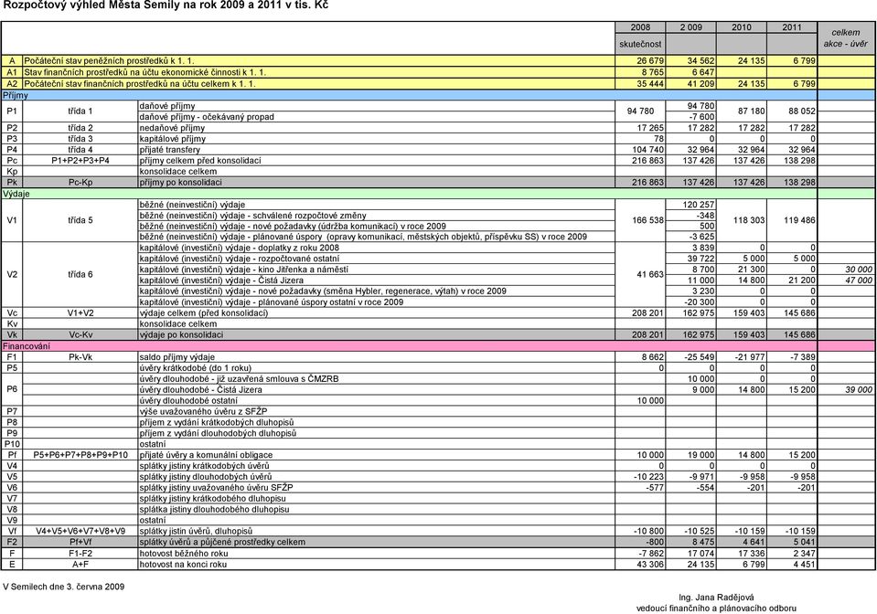 5 6 799 A1 Stav finančních prostředků na účtu ekonomické činnosti k 1.