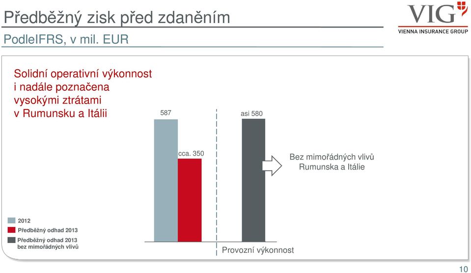 Rumunsku a Itálii 587 asi 580 cca.