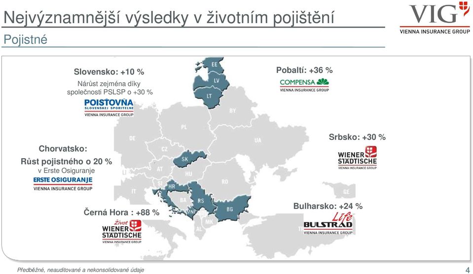 Chorvatsko: Růst pojistného o 20 % v Erste Osiguranje Srbsko: +30 %