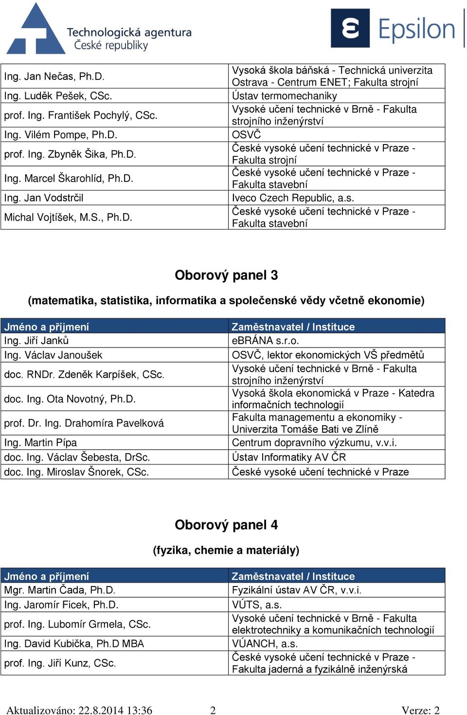 Jiří Janků Ing. Václav Janoušek doc. RNDr. Zdeněk Karpíšek, CSc. doc. Ing. Ota Novotný, Ph.D. prof. Dr. Ing. Drahomíra Pavelková Ing. Martin Pípa doc. Ing. Václav Šebesta, DrSc. doc. Ing. Miroslav Šnorek, CSc.