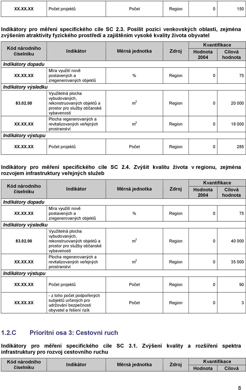 00 Míra využití nově postavených a zregenerovaných objektů Využitelná plocha vybudovaných, rekonstruovaných objektů a prostor pro služby občanské vybavenosti Plocha regenerovaných a revitalizovaných