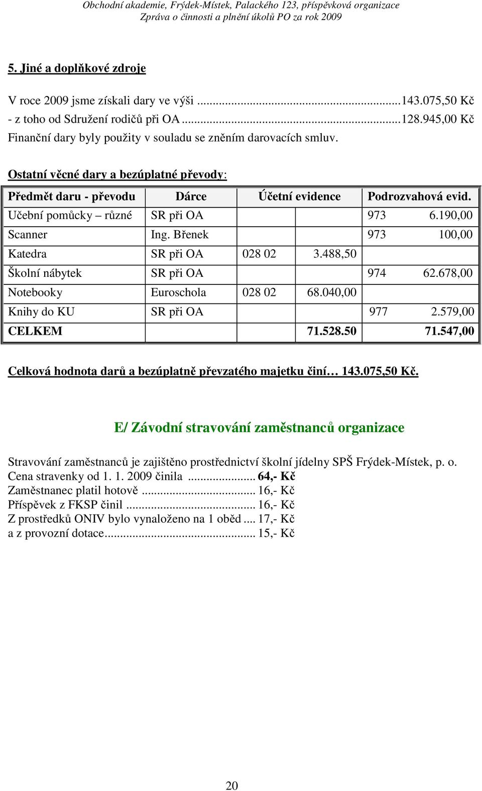 Břenek 973 100,00 Katedra SR při OA 028 02 3.488,50 Školní nábytek SR při OA 974 62.678,00 Notebooky Euroschola 028 02 68.040,00 Knihy do KU SR při OA 977 2.579,00 CELKEM 71.528.50 71.