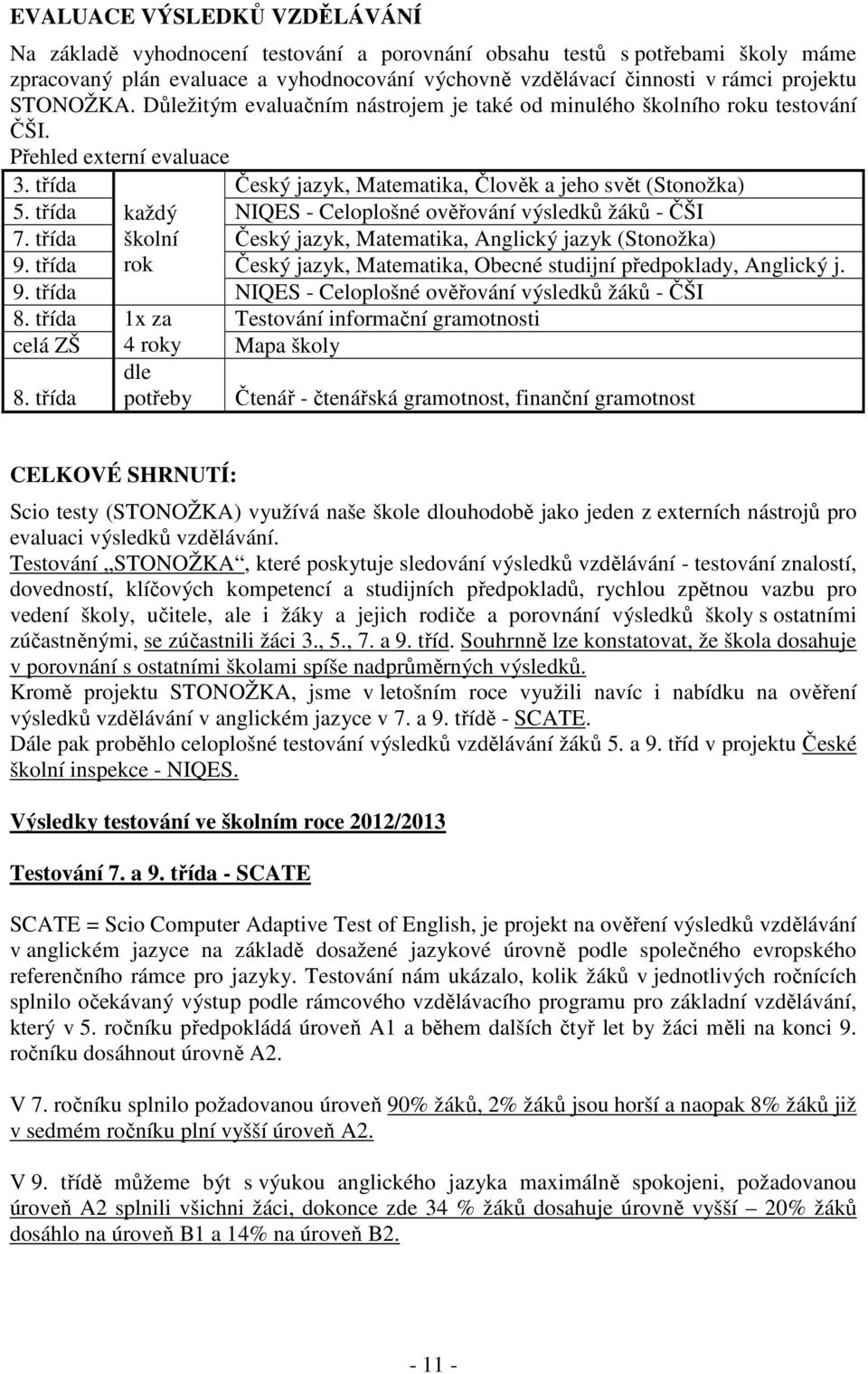 třída každý NIQES - Celoplošné ověřování výsledků žáků - ČŠI 7. třída školní Český jazyk, Matematika, Anglický jazyk (Stonožka) 9.