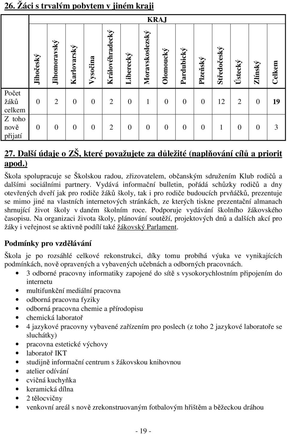 ) Škola spolupracuje se Školskou radou, zřizovatelem, občanským sdružením Klub rodičů a dalšími sociálními partnery.