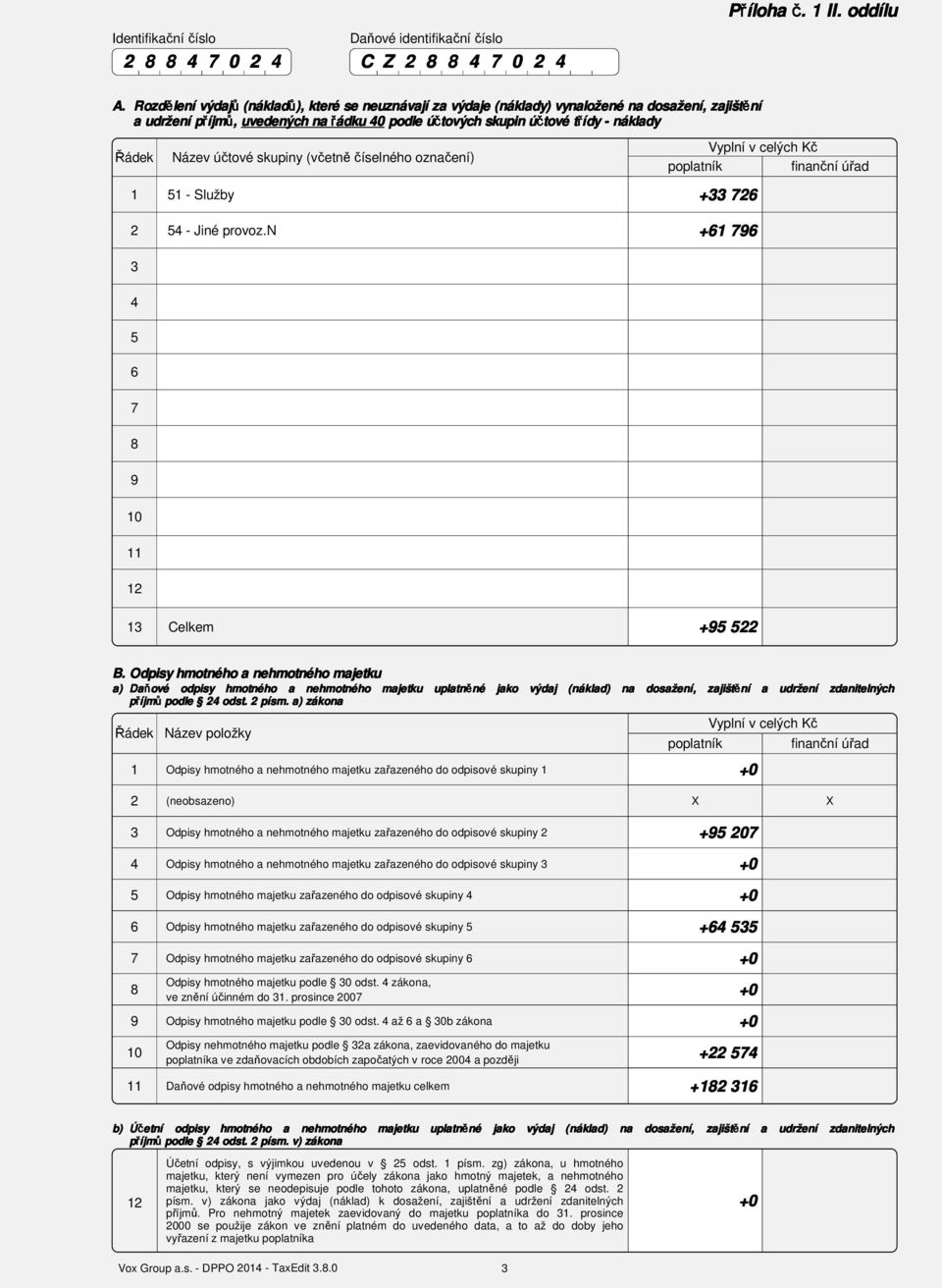 účtové skuiny (včetně číselného označení) - Služby + olatník finanční úřad - Jiné rovoz.n + 9 9 0 Celkem +9 B.