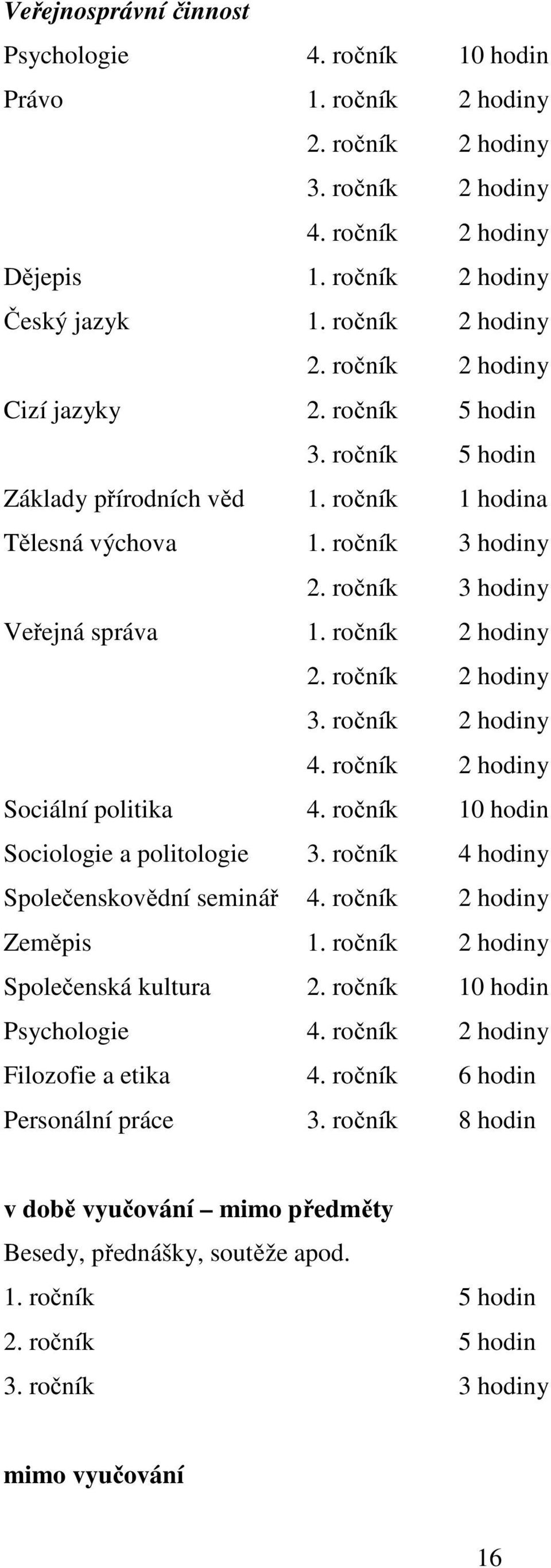 ročník 2 hodiny 4. ročník 2 hodiny Sociální politika 4. ročník 10 hodin Sociologie a politologie 3. ročník 4 hodiny Společenskovědní seminář 4. ročník 2 hodiny Zeměpis 1.