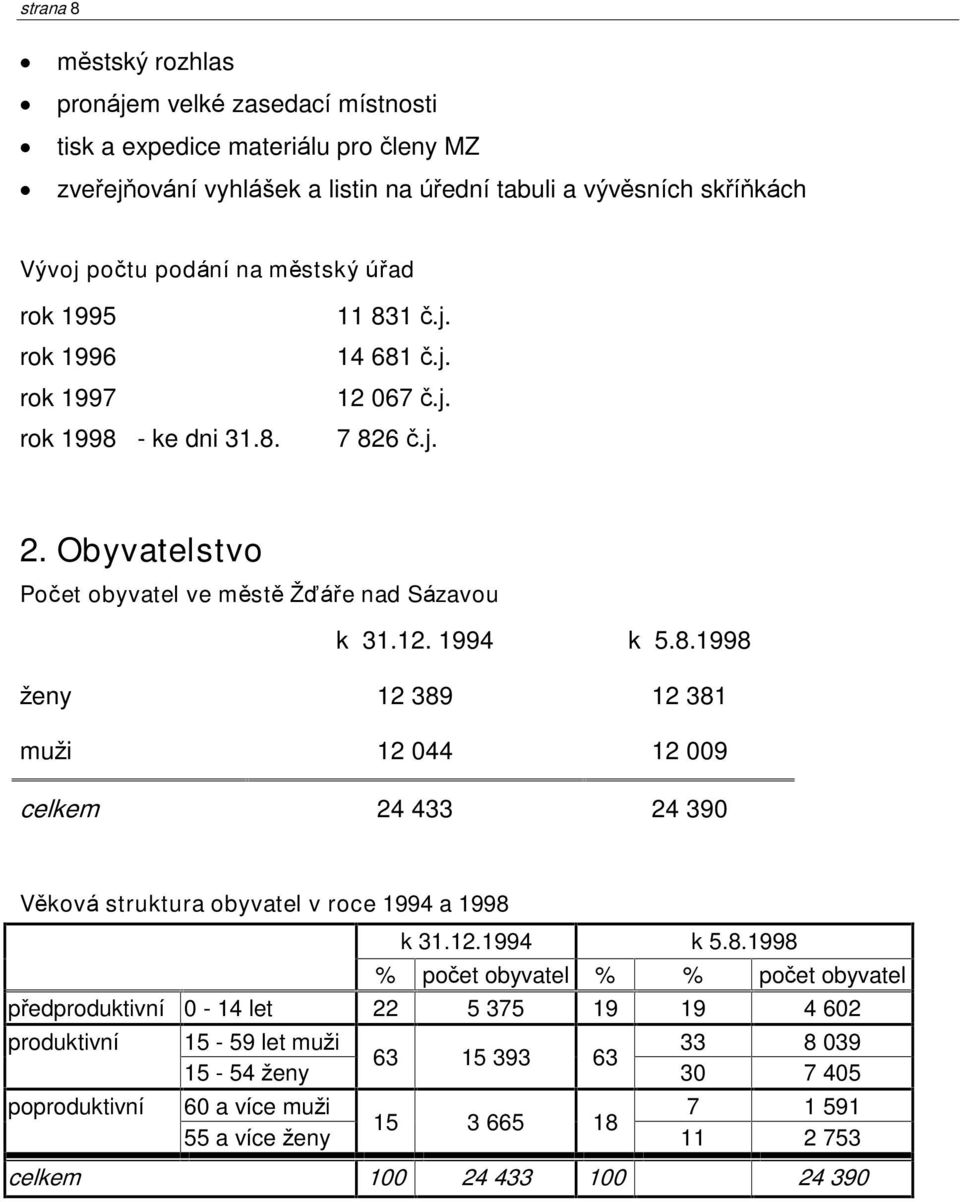 12.1994 k 5.8.