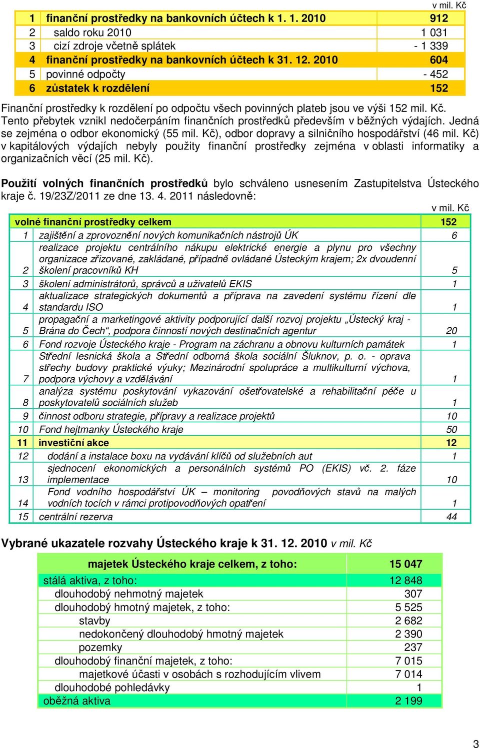 Tento přebytek vznikl nedočerpáním finančních prostředků především v běžných výdajích. Jedná se zejména o odbor ekonomický (55 mil. Kč), odbor dopravy a silničního hospodářství (46 mil.