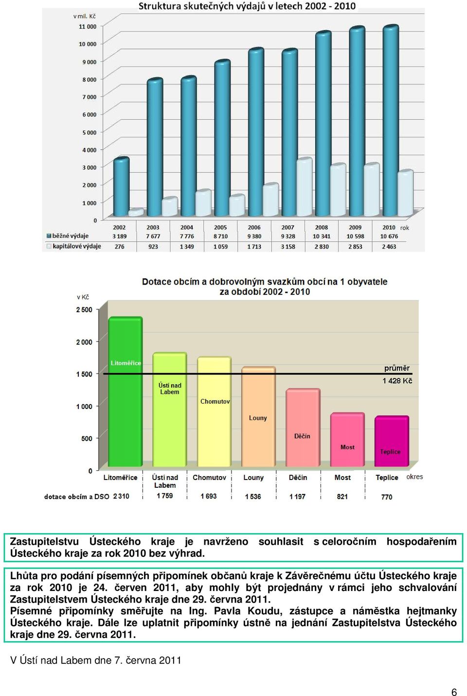 červen 2011, aby mohly být projednány v rámci jeho schvalování Zastupitelstvem Ústeckého kraje dne 29. června 2011.