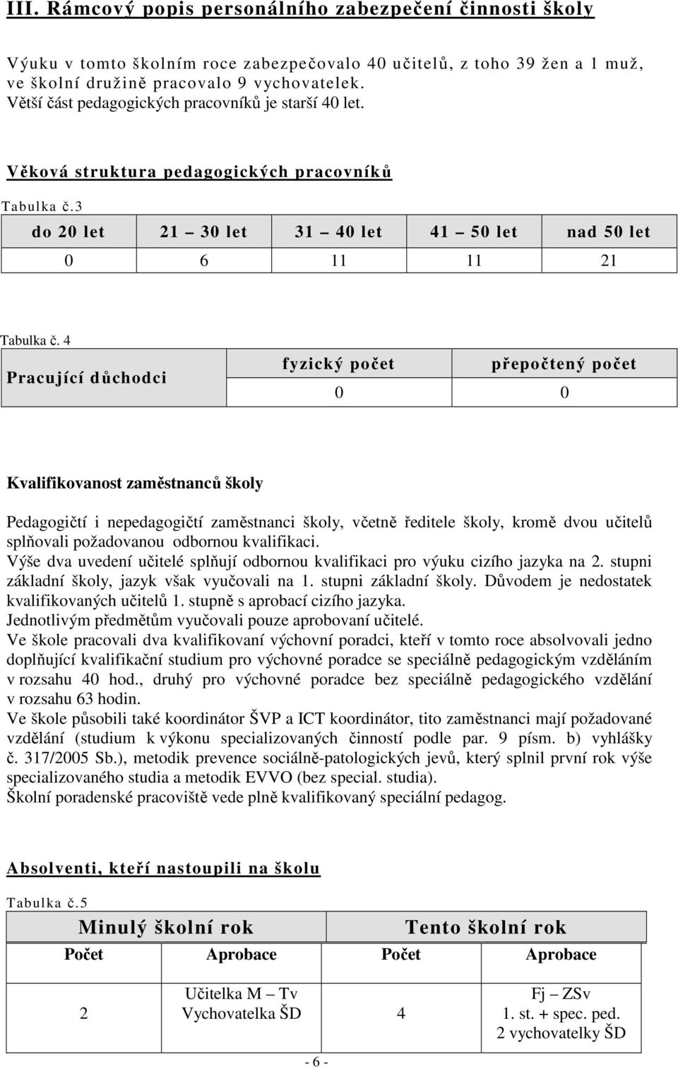 Pracující důchodci fyzický počet přepočtený počet 0 0 Kvalifikovanost zaměstnanců školy Pedagogičtí i nepedagogičtí zaměstnanci školy, včetně ředitele školy, kromě dvou učitelů splňovali požadovanou