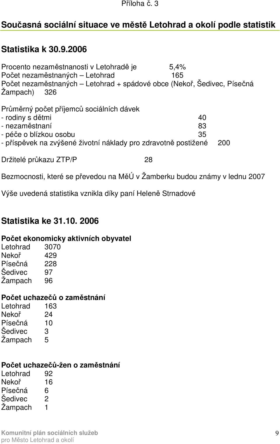 sociálních dávek - rodiny s dětmi 40 - nezaměstnaní 83 - péče o blízkou osobu 35 - příspěvek na zvýšené životní náklady pro zdravotně postižené 200 Držitelé průkazu ZTP/P 28 Bezmocnosti, které se