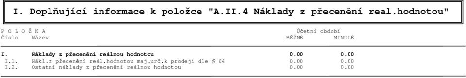 Náklady z přecenění reálnou hodnotou 0.00 0.00 I.1. Nákl.z přecenění reál.hodnotou maj.