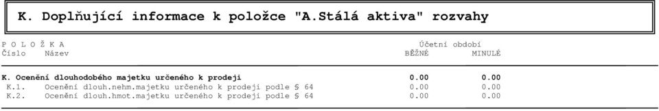 Ocenění dlouhodobého majetku určeného k prodeji 0.00 0.00 K.1. Ocenění dlouh.