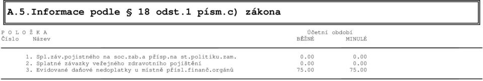 pojistného na soc.zab.a přísp.na st.politiku.zam. 0.00 0.00 2.