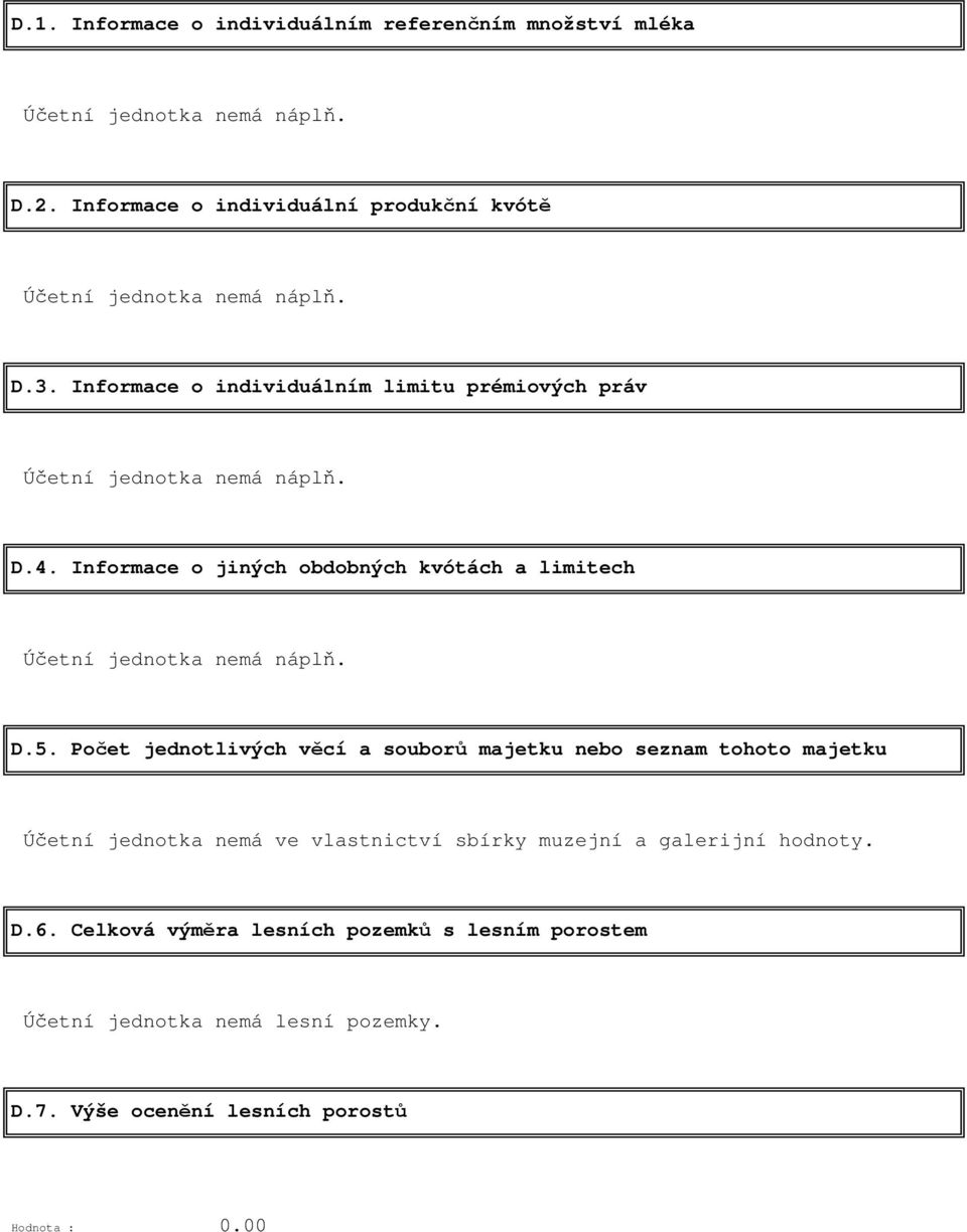 D.4. Informace o jiných obdobných kvótách a limitech Účetní jednotka nemá náplň. D.5.