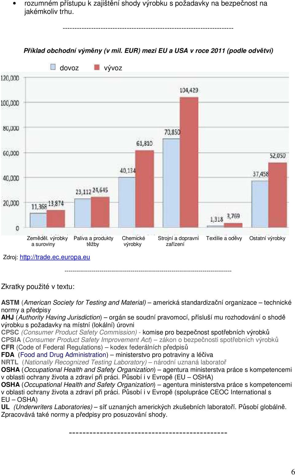 výrobky Paliva a produkty Chemické Strojní a dopravní Textilie a oděvy Ostatní výrobky a suroviny těžby výrobky zařízení Zdroj: http://trade.ec.europa.