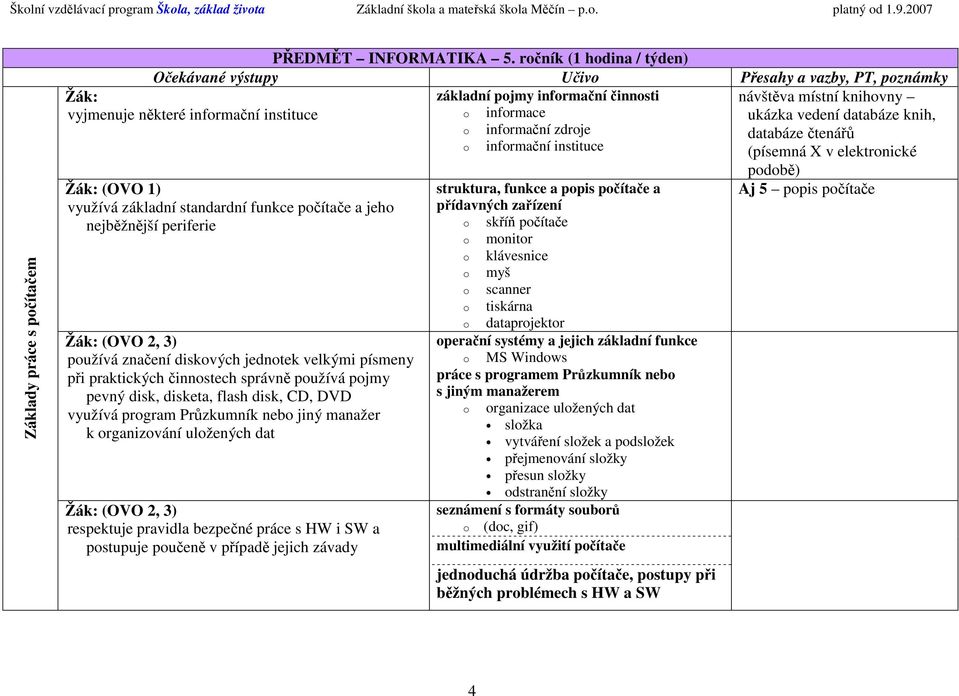 čtenářů o informační instituce (písemná X v elektronické podobě) Žák: (OVO 1) struktura, funkce a popis počítače a Aj 5 popis počítače využívá základní standardní funkce počítače a jeho přídavných