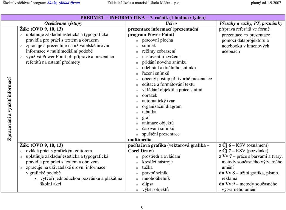 pravidla pro práci s textem a obrazem o pracovní plocha pomocí dataprojektoru a o zpracuje a prezentuje na uživatelské úrovni o snímek notebooku v kmenových informace v multimediální podobě o režimy