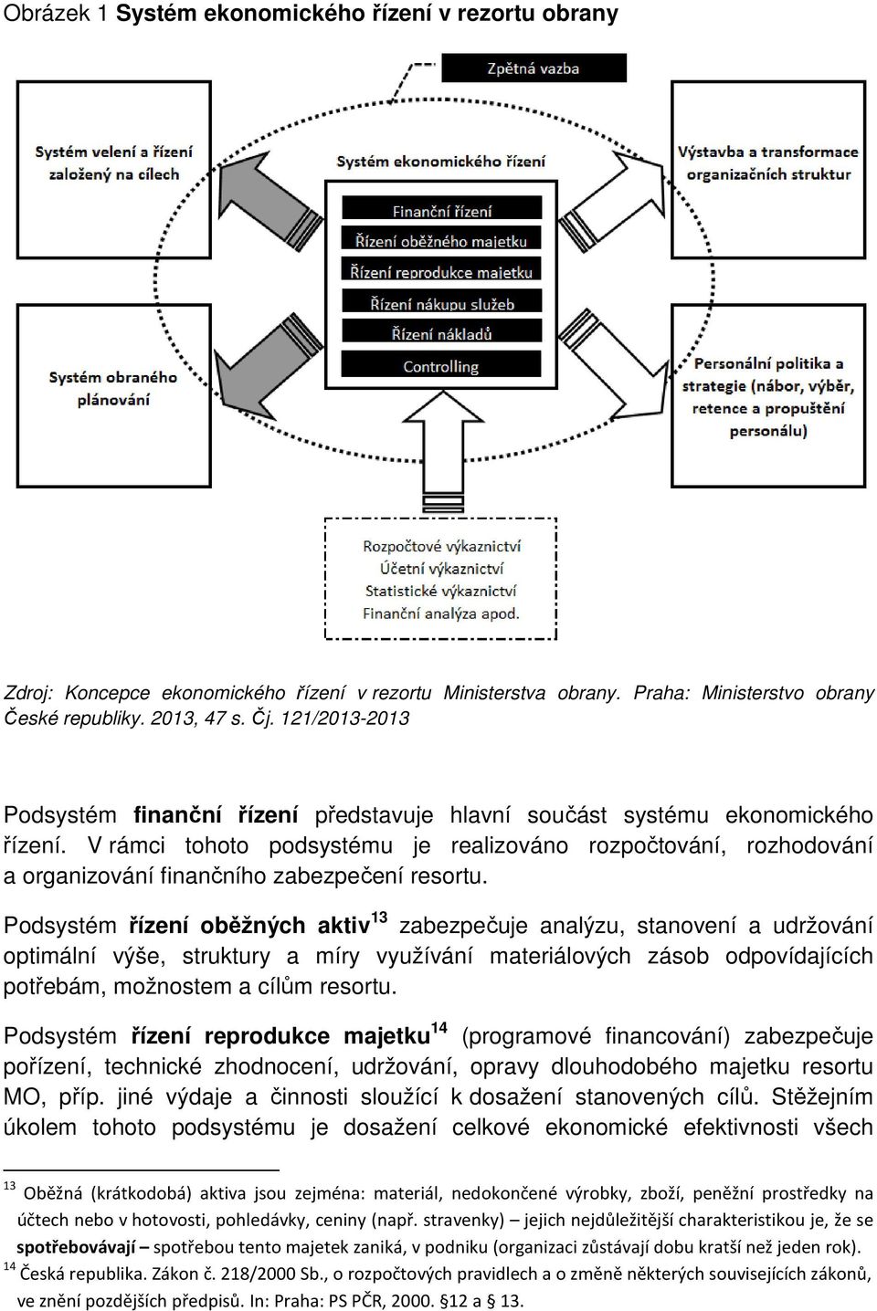 V rámci tohoto podsystému je realizováno rozpočtování, rozhodování a organizování finančního zabezpečení resortu.