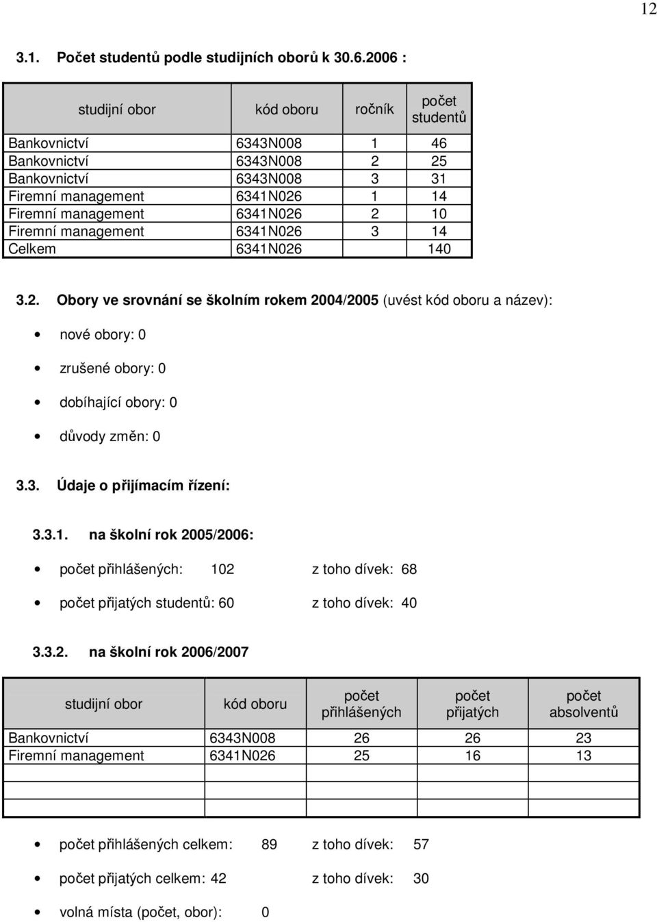 Firemní management 6341N026 3 14 Celkem 6341N026 140 3.2. Obory ve srovnání se školním rokem 2004/2005 (uvést kód oboru a název): nové obory: 0 zrušené obory: 0 dobíhající obory: 0 důvody změn: 0 3.3. Údaje o přijímacím řízení: 3.