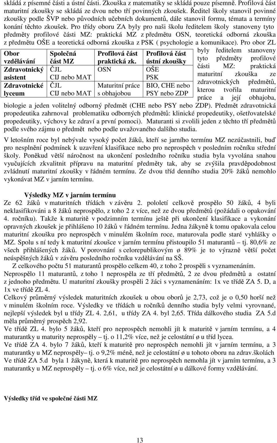 Pro třídy oboru ZA byly pro naši školu ředitelem školy stanoveny tyto předměty profilové části MZ: praktická MZ z předmětu OSN, teoretická odborná zkouška z předmětu OŠE a teoretická odborná zkouška