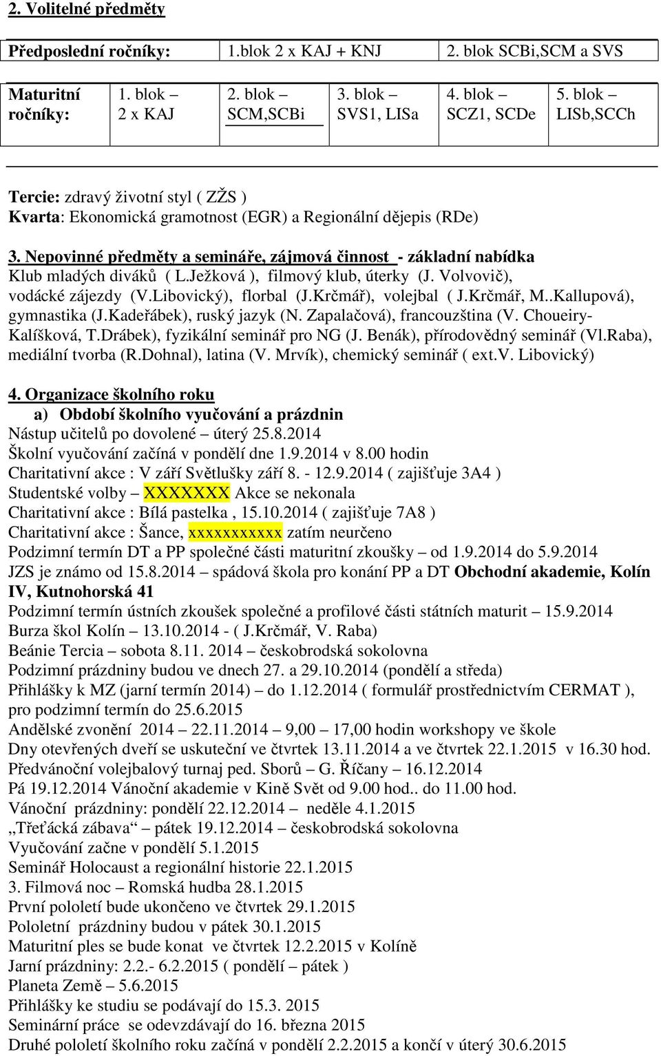 Nepovinné předměty a semináře, zájmová činnost - základní nabídka Klub mladých diváků ( L.Ježková ), filmový klub, úterky (J. Volvovič), vodácké zájezdy (V.Libovický), florbal (J.