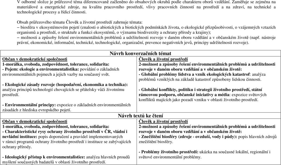 Obsah průřezového tématu zahrnuje témata: biosféra v ekosystémovém pojetí (znalosti o abiotických a biotických podmínkách života, o ekologické přizpůsobivosti, o vzájemných vztazích organismů a