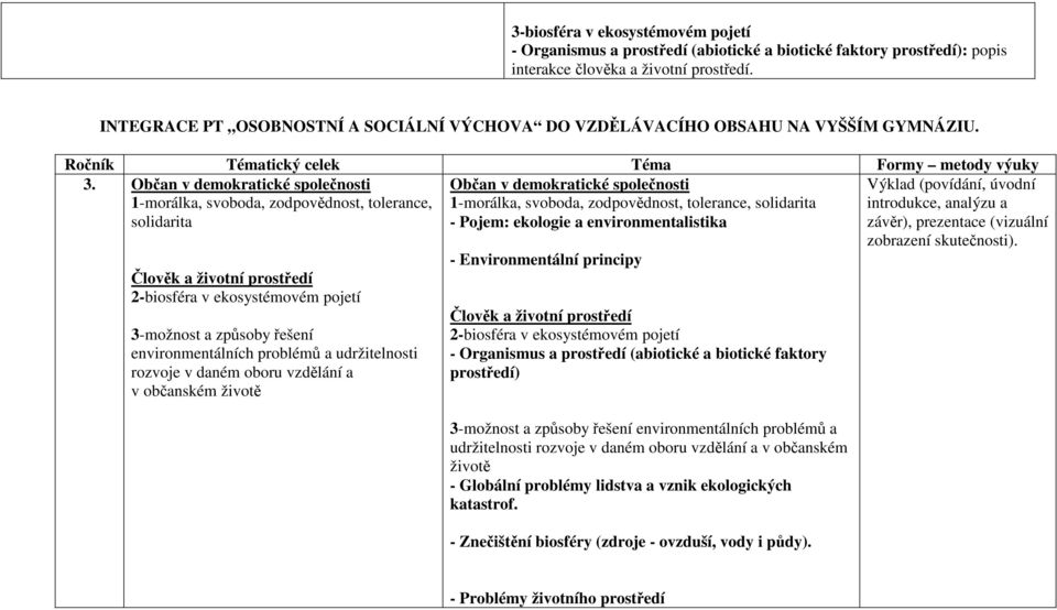 1-morálka, svoboda, zodpovědnost, tolerance, solidarita 1-morálka, svoboda, zodpovědnost, tolerance, solidarita - Pojem: ekologie a environmentalistika Výklad (povídání, úvodní introdukce, analýzu a